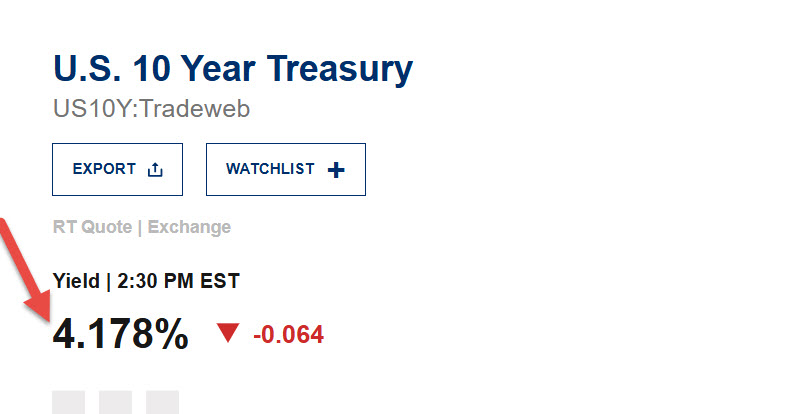 How to Use the Trump Trade as a Clue to Trading