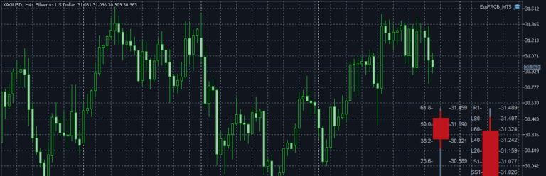 How to create a FiboPivotCandleBar Expert Advisor that trades Multi-Currency for MT5