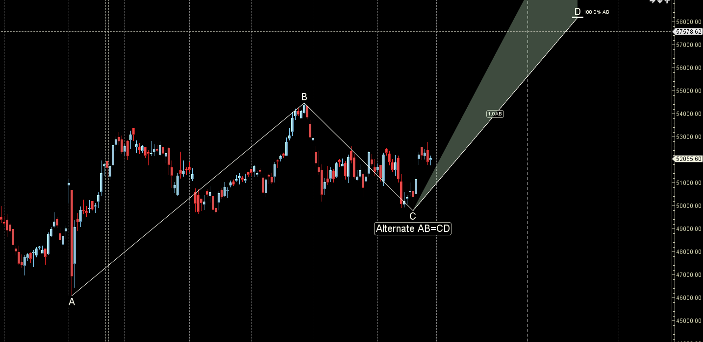 Impact of RBI December 2024 Policy on BANK Nifty Trends: Weekly Forecast for Traders – Bramesh’s Technical Analysis