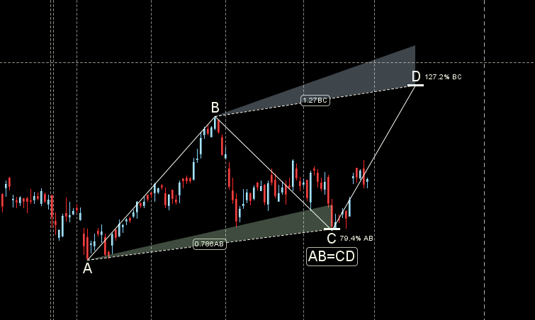 Impact of RBI December 2024 Policy on Finance Nifty Trends: Weekly Forecast for Traders – Bramesh’s Technical Analysis