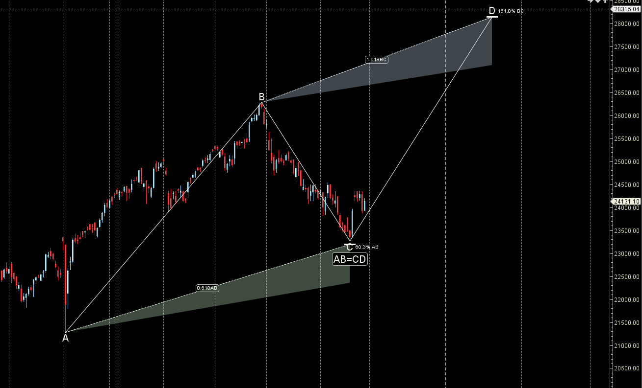 Impact of RBI December 2024 Policy on Nifty Trends: Weekly Forecast for Traders – Bramesh’s Technical Analysis