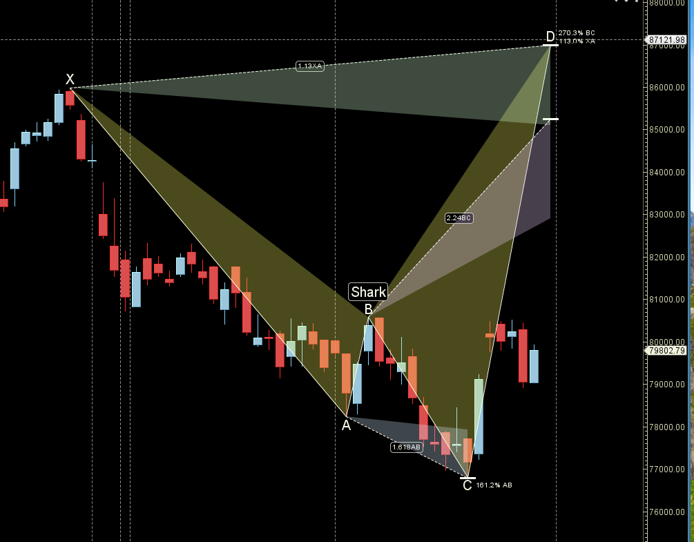 Impact of RBI December 2024 Policy on SENSEX Trends: Weekly Forecast for Traders – Bramesh’s Technical Analysis