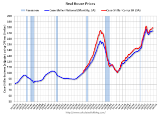 Real House Prices