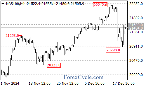 Key Resistance Breaks and Upward Momentum Ahead – Forex Market Analysis – ForexCycle.com