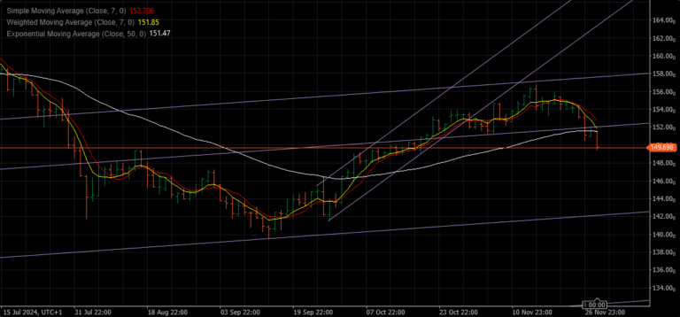 Latest USDJPY and EURJPY Updates From the Savvy Trader