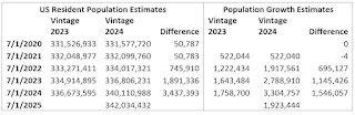 Vintage 2024 Population Estimates