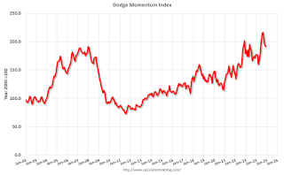 Dodge Momentum Index