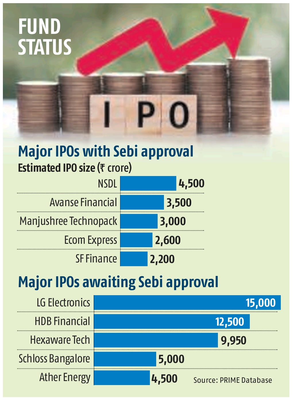 Major IPOs in 2025