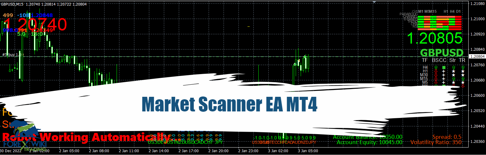 Market Scanner EA MT4 (Update 13/07/2024)- Free Download 13