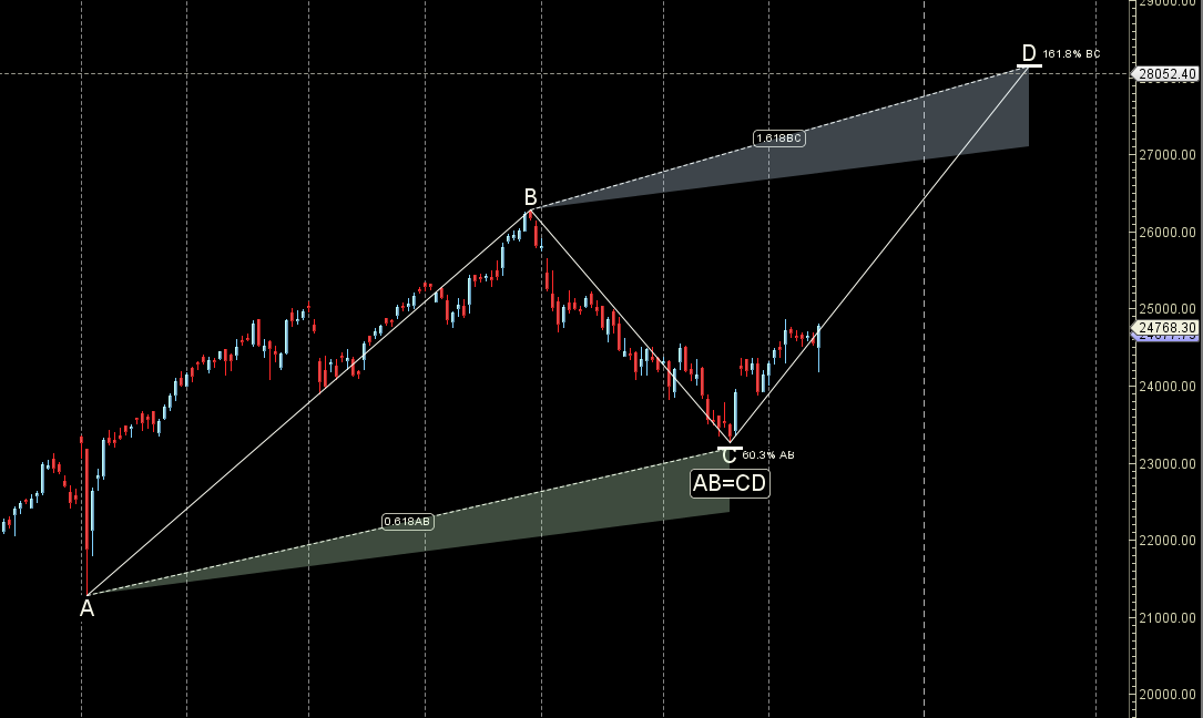 NIFTY 16-20 December 2024 Trends: Weekly Forecast for Traders – Bramesh’s Technical Analysis
