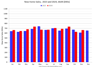 New Home Sales 2023 2024