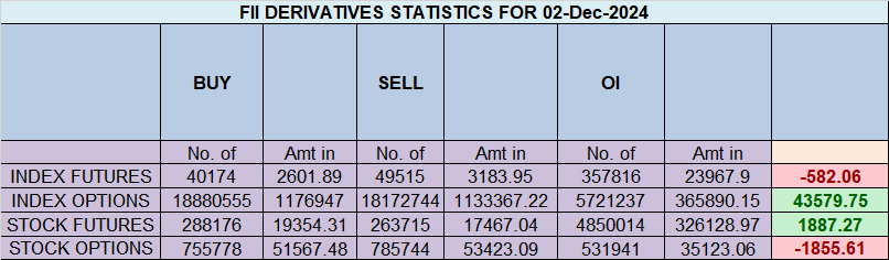 Nifty 03 Dec 2024 Analysis: Resilience Amid Bad GDP Data and Key Levels to Watch – Bramesh’s Technical Analysis