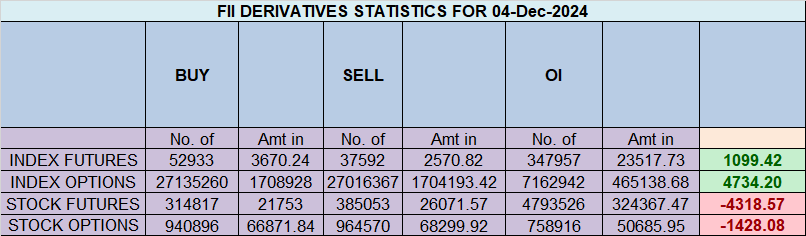 Nifty 05 Dec 2024 Analysis: Key Levels and Insights Ahead of RBI Policy – Bramesh’s Technical Analysis