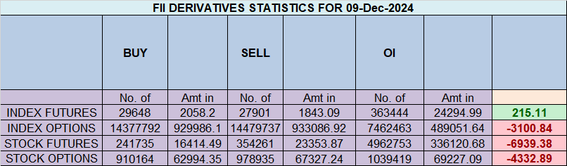 Nifty 10 Dec 2024 Analysis: Doji Formation Signals Big Move Ahead – Bramesh’s Technical Analysis