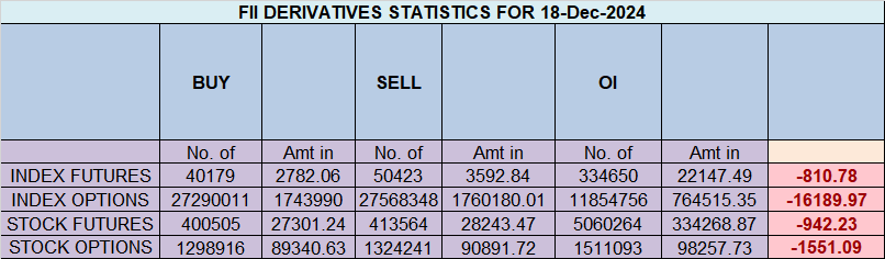 Nifty 19 Dec 2024 Analysis: Bears in Control After Break Below Key Gann and Astro Levels – Bramesh’s Technical Analysis