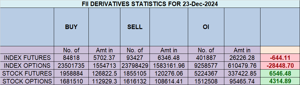 Nifty Analysis: Key Levels Ahead of Soalr Eclipse Degree Date – Bramesh’s Technical Analysis