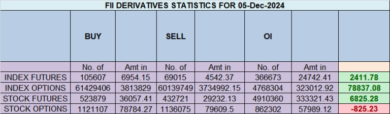 Nifty Analysis: Riding the Rally and Preparing for RBI Policy - Bramesh's Technical Analysis