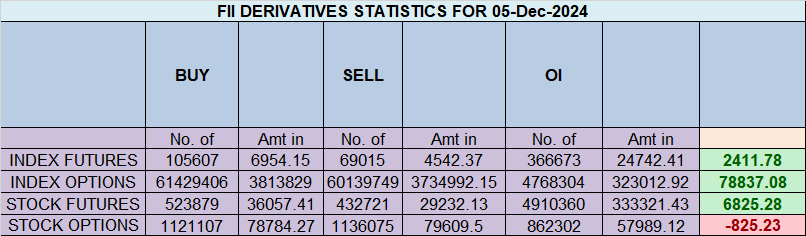 Nifty Analysis: Riding the Rally and Preparing for RBI Policy - Bramesh's Technical Analysis
