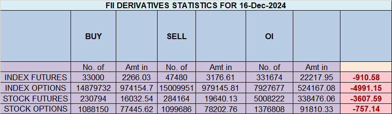 Nifty Analysis: Time Correction Following Volatility and Key Levels to Watch – Bramesh’s Technical Analysis
