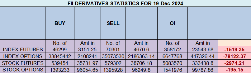 Nifty Trade Plan for 20 Dec – Bramesh’s Technical Analysis