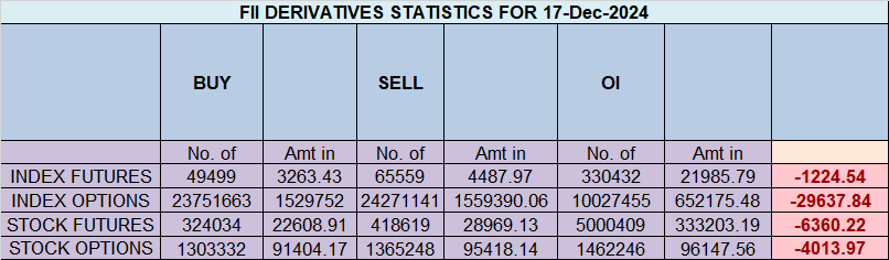 Nifty Under Pressure: The Role of Gann Astro Levels in the 17-Dec-2024 Market Correction – Bramesh’s Technical Analysis