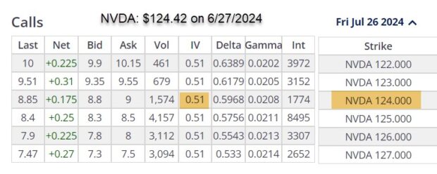 Portfolio Overwriting NVDA Using Implied Volatility