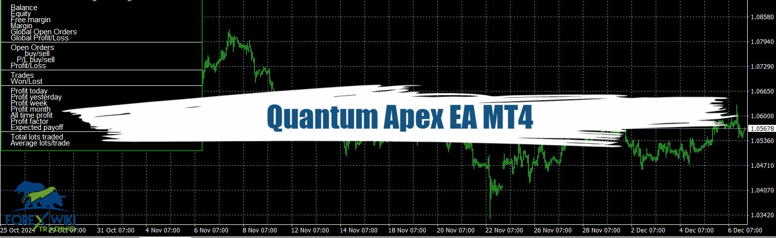 Quantum Apex EA MT4 - Free Download 14