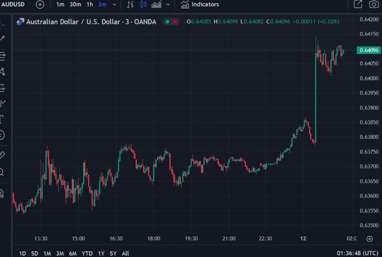 RBA Assistant Governor (Economic) Hunter will be speaking on Friday | Forexlive