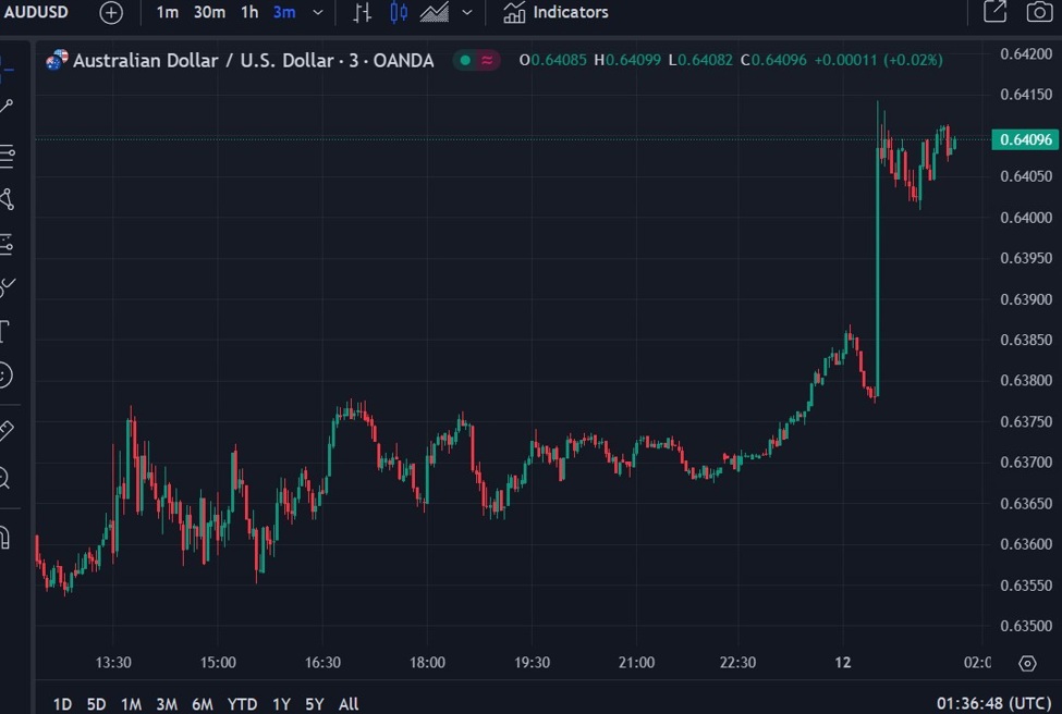 RBA Assistant Governor (Economic) Hunter will be speaking on Friday | Forexlive