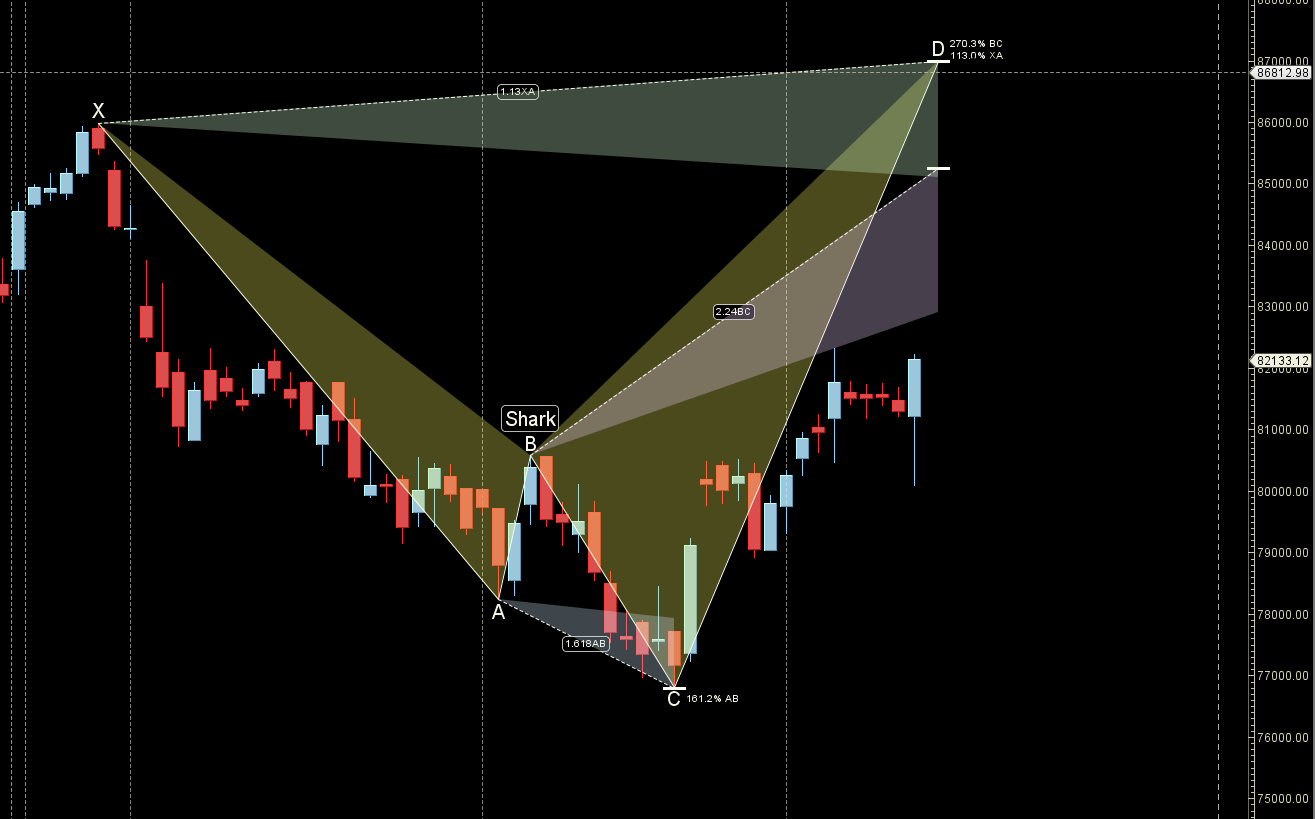 SENSEX 16-20 December 2024 Trends: Weekly Forecast for Traders – Bramesh’s Technical Analysis