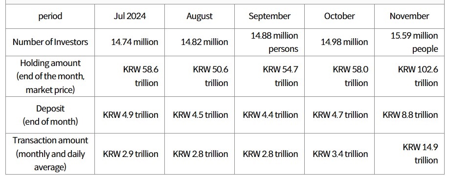 south-korea-crypto-market-data