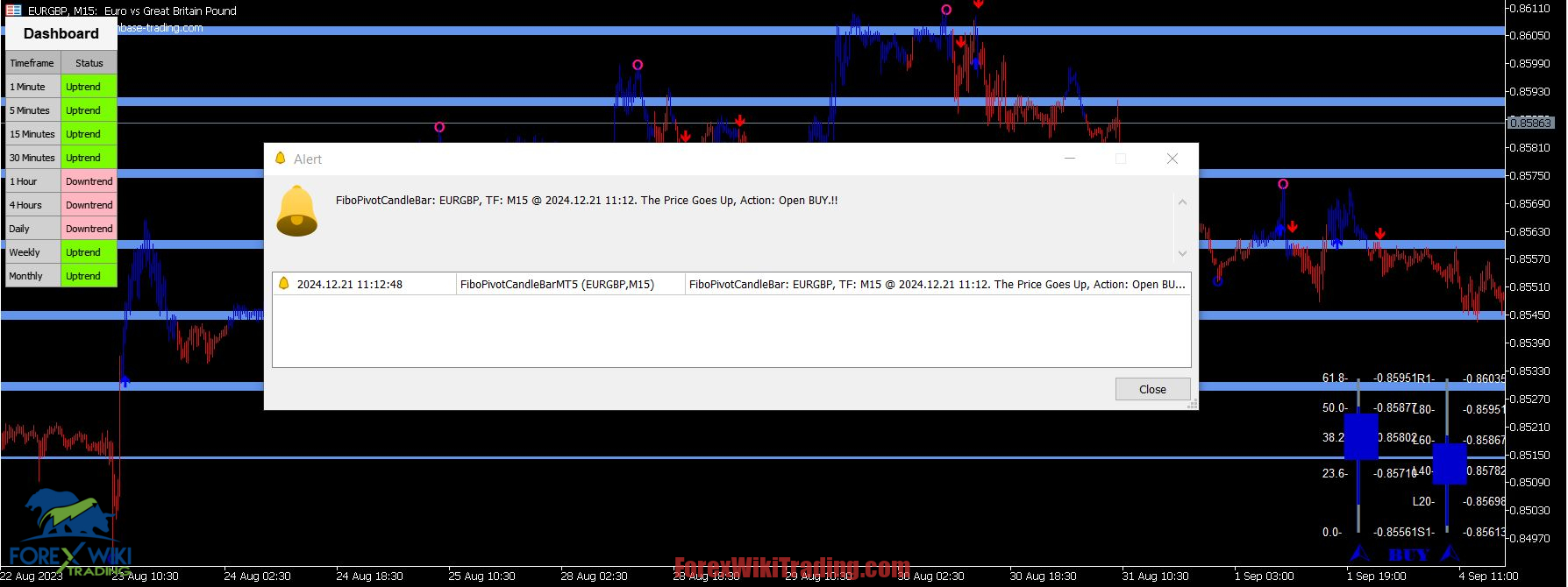 SpikeMaster Pro System MT5 – Free Download