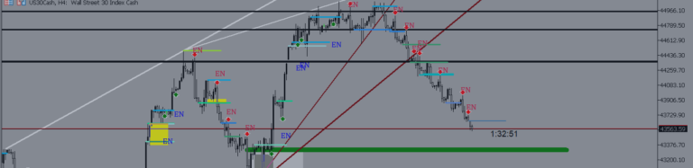 Suleiman Levels limited