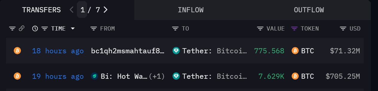 Tether CEO Reacts as American Credit Rating Agency Calls Tether a High-Risk Stablecoin – BitRss – Crypto World News