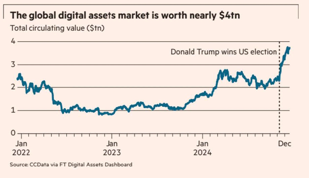 The 4 Trillion $ Market