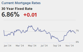 Mortgage Rates