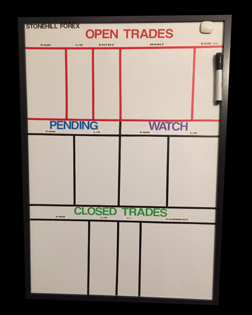 Tracking Your Trades for Fun & Profit – Stonehill Forex