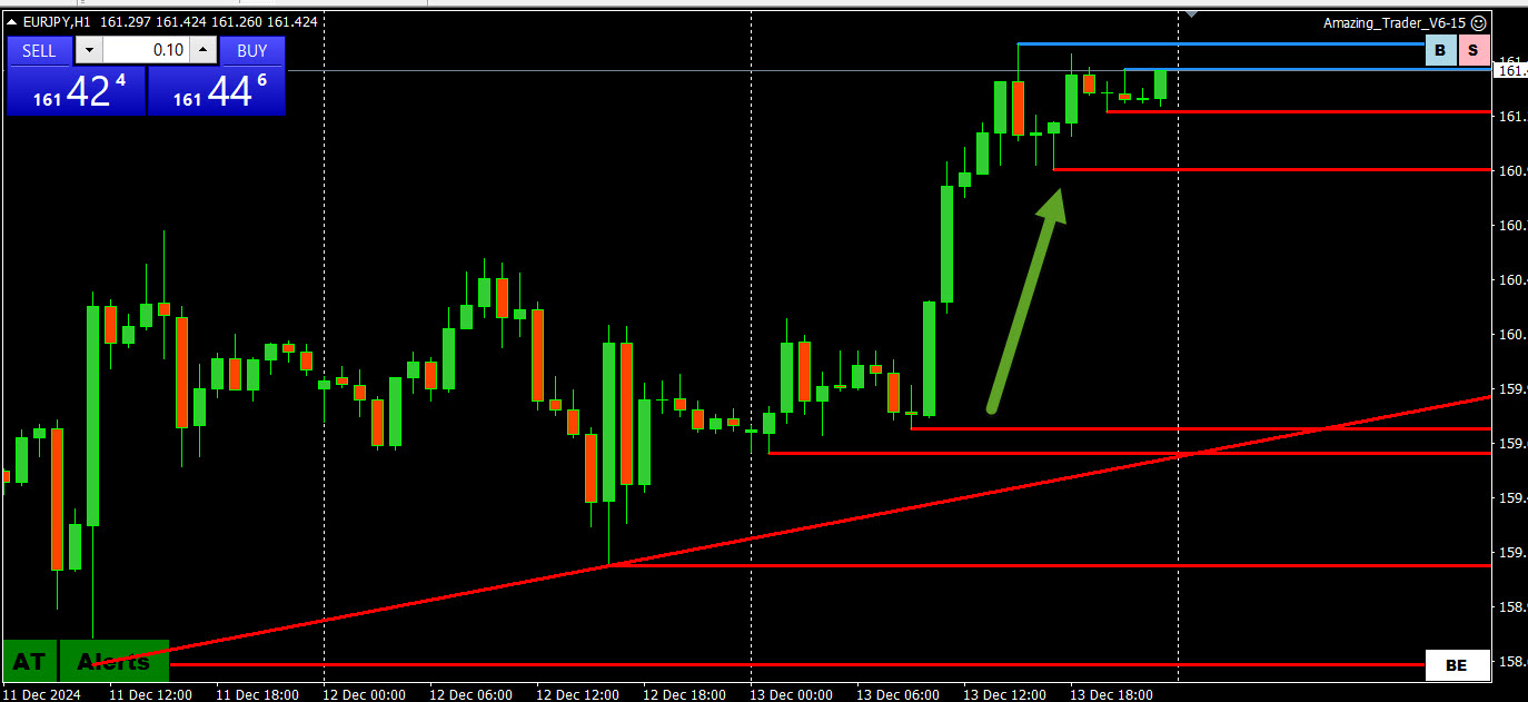 [Trader Alert] This is Not a Normal Trading Week