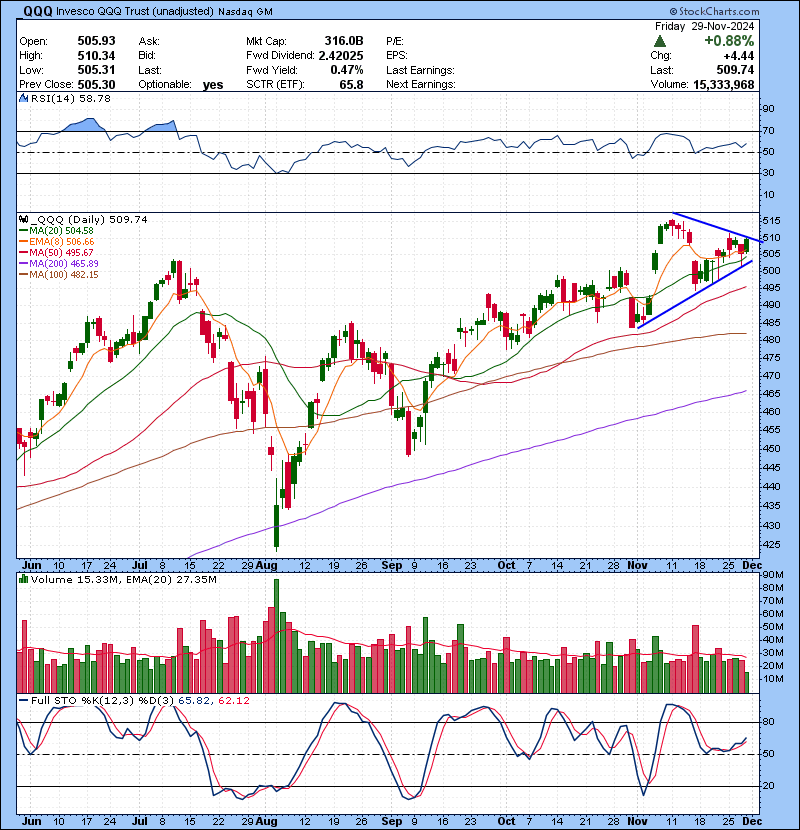 Trading Watch List 12.02.2024