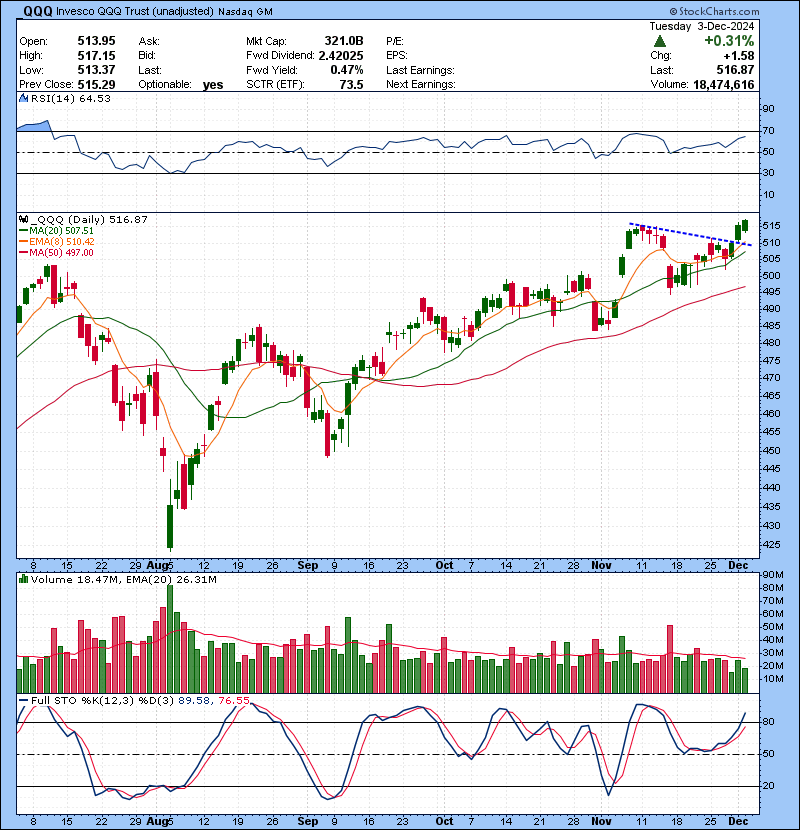 Trading Watch List 12.04.2024