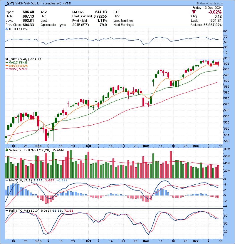 Trading Watch List 12.18.2024