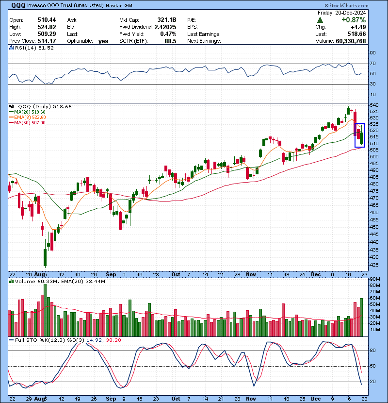 Trading Watch List 12.23.2024