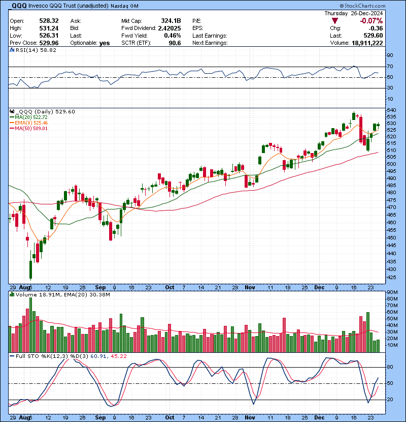 Trading Watch List 12.27.2024