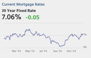 Mortgage Rates
