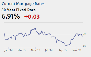 Mortgage Rates