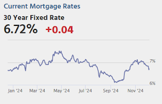 Mortgage Rates