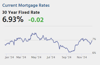 Mortgage Rates
