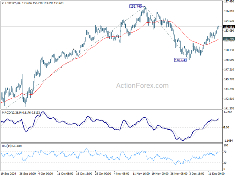 USD/JPY Weekly Outlook - Action Forex