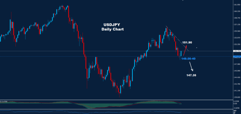 USD/JPY – 06.12.2024 - Orbex Forex Trading Blog