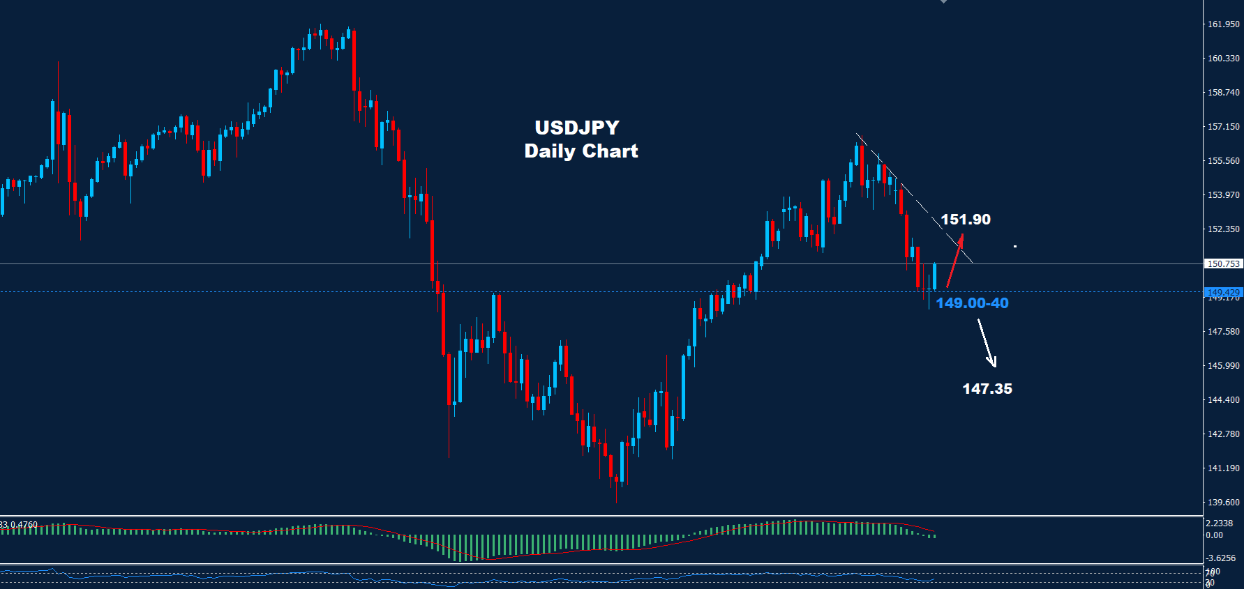 USD/JPY – 06.12.2024 - Orbex Forex Trading Blog